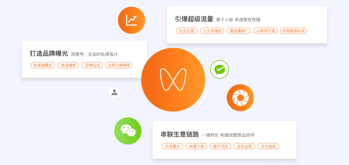 运营视频号撬动微信生态全场景增量