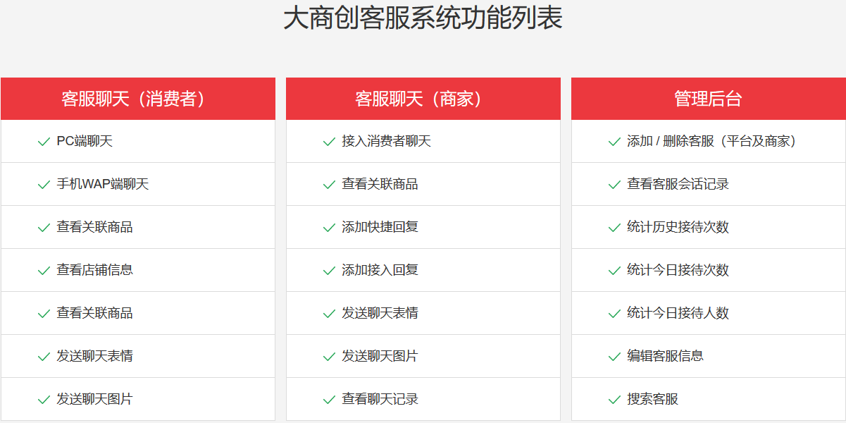 免费好用的客服系统哪家提供