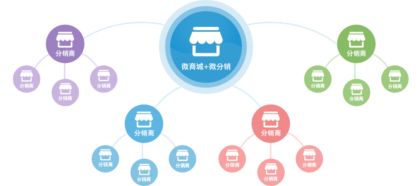 微分销系统怎么样