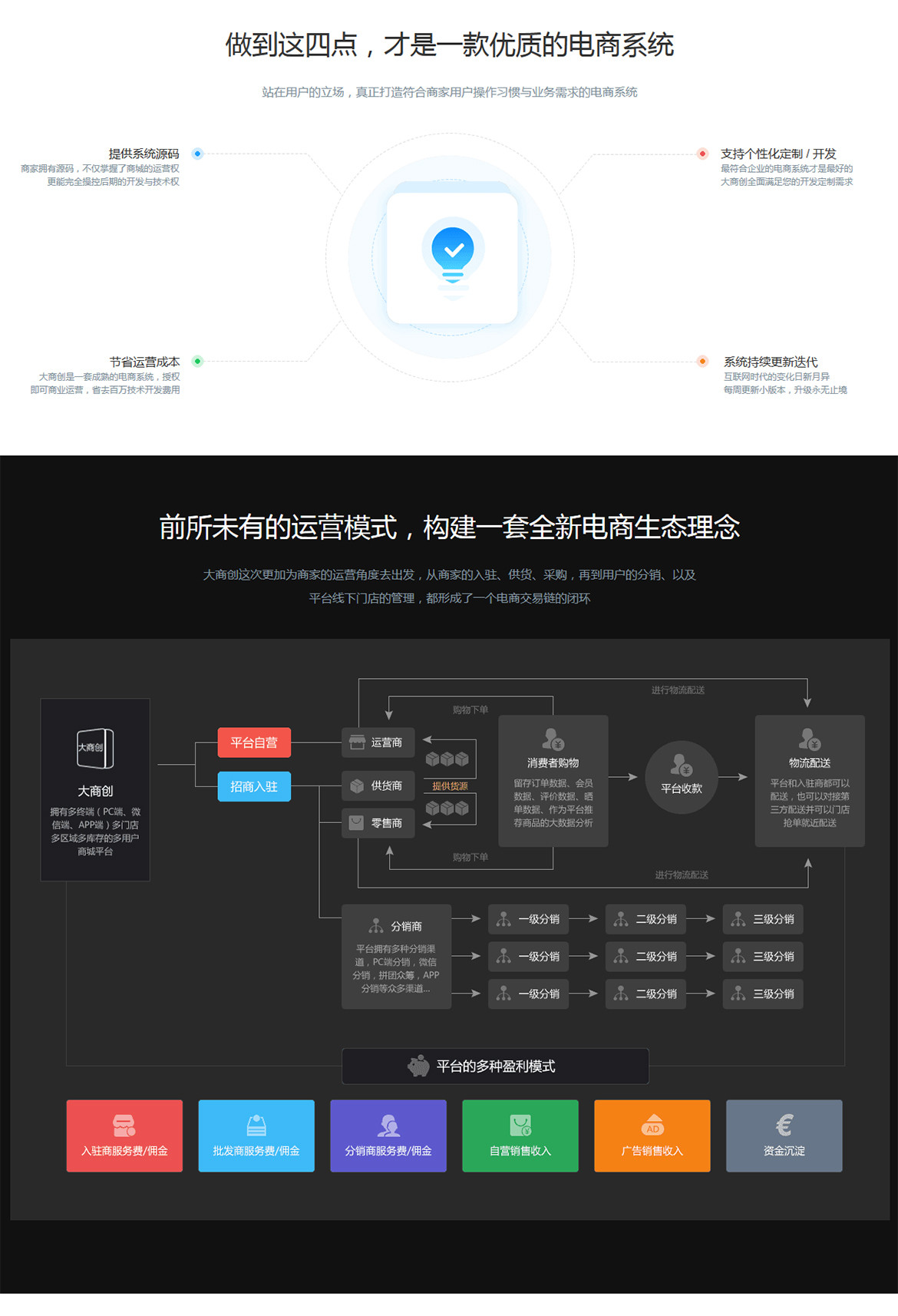 大商创授权多少钱