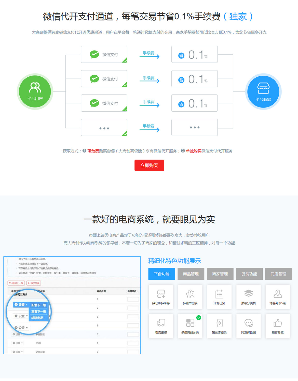 大商创授权多少钱