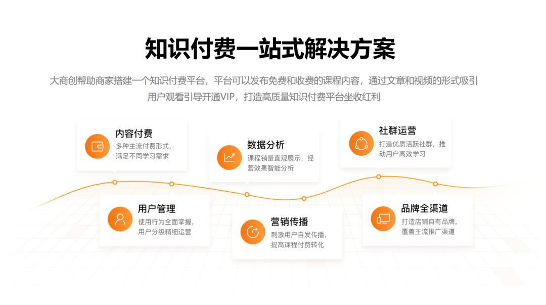 大商创知识付费系统上线，没用这套系统让我后悔了