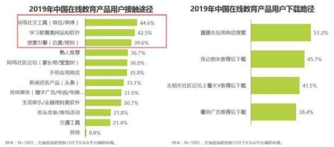 在线教育行业要怎么赚钱