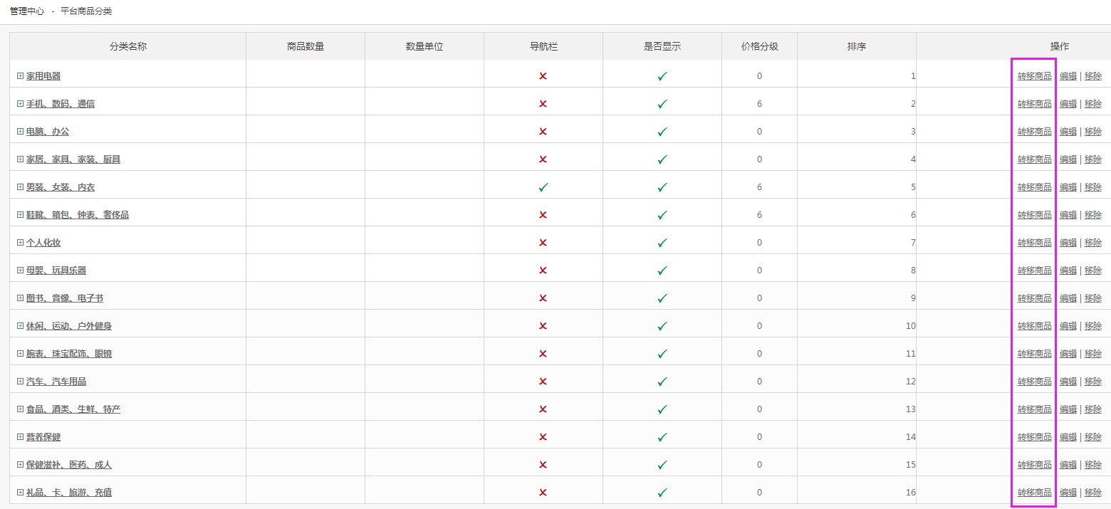 商品管理 1.3平台商品分类