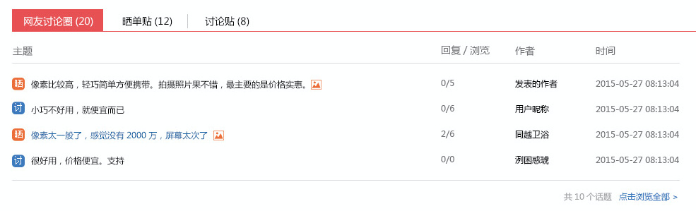 商品管理 1.19网友讨论圈