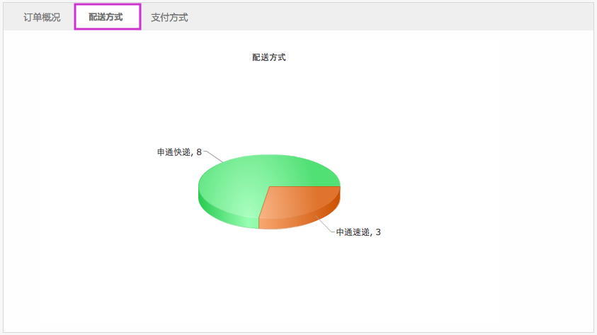 报表统计 5.3订单统计