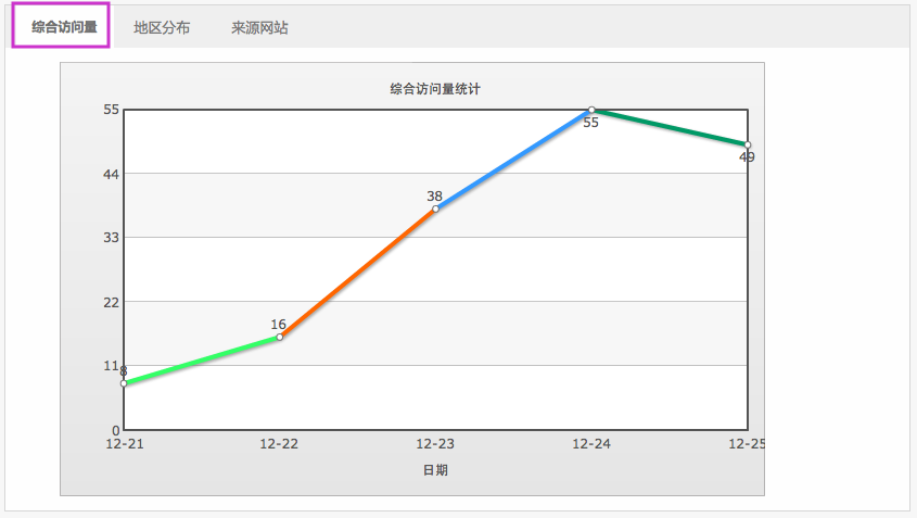 报表统计 5.1流量分析