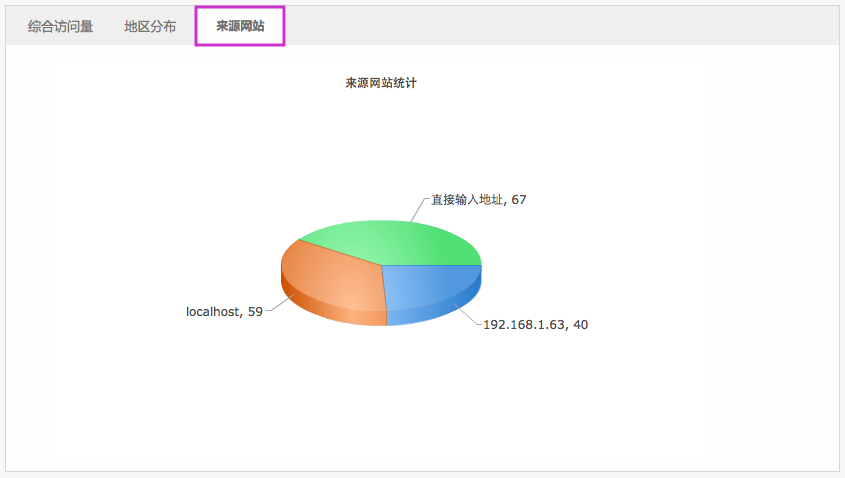 报表统计 5.1流量分析