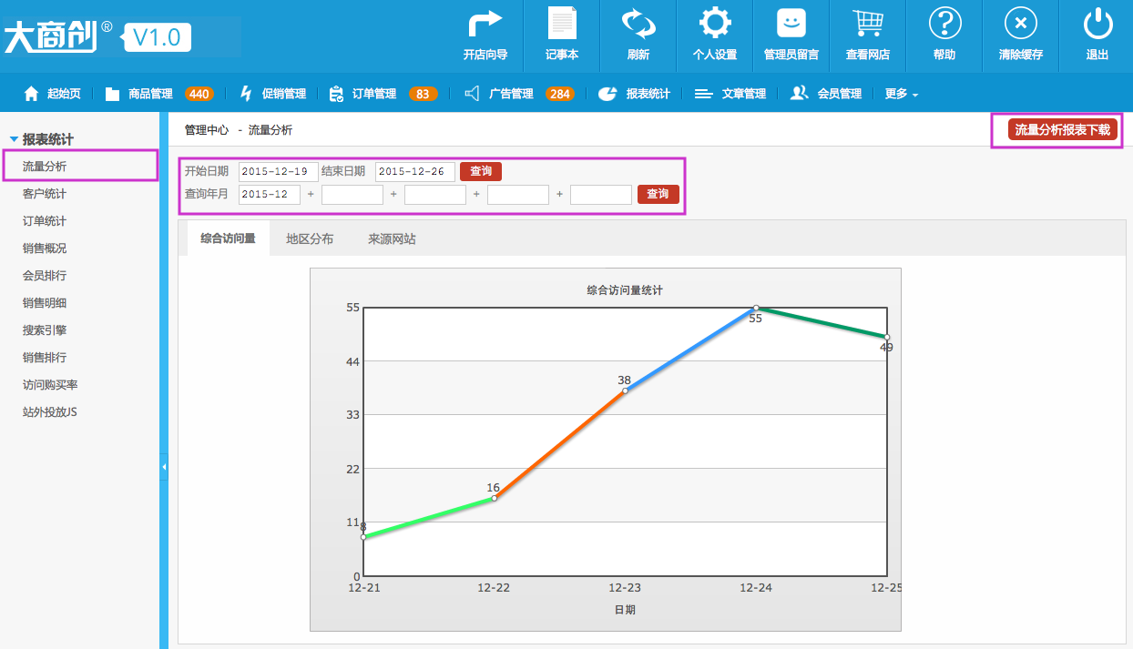 报表统计 5.1流量分析