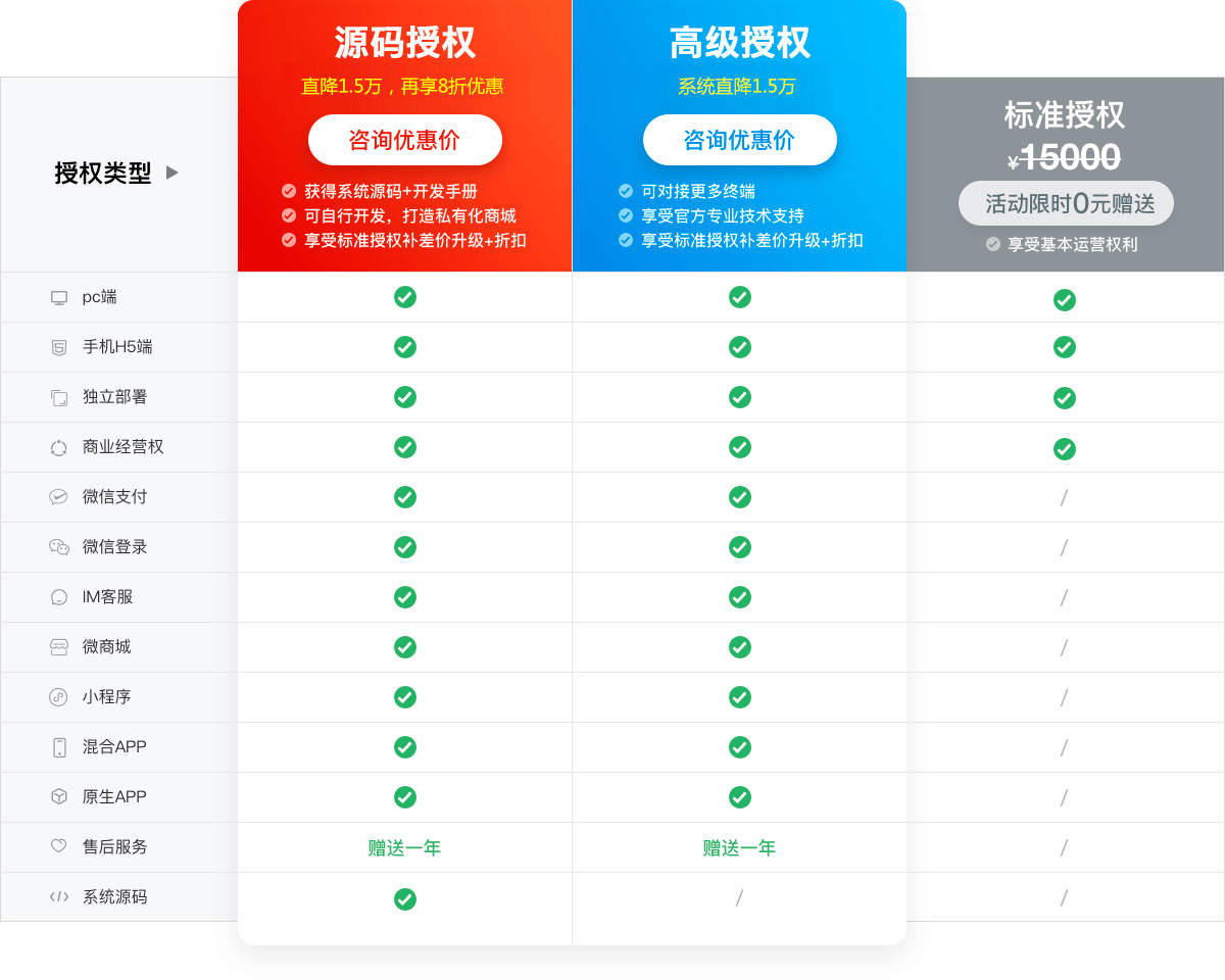 双节黄金周，大商创系统大“放价”