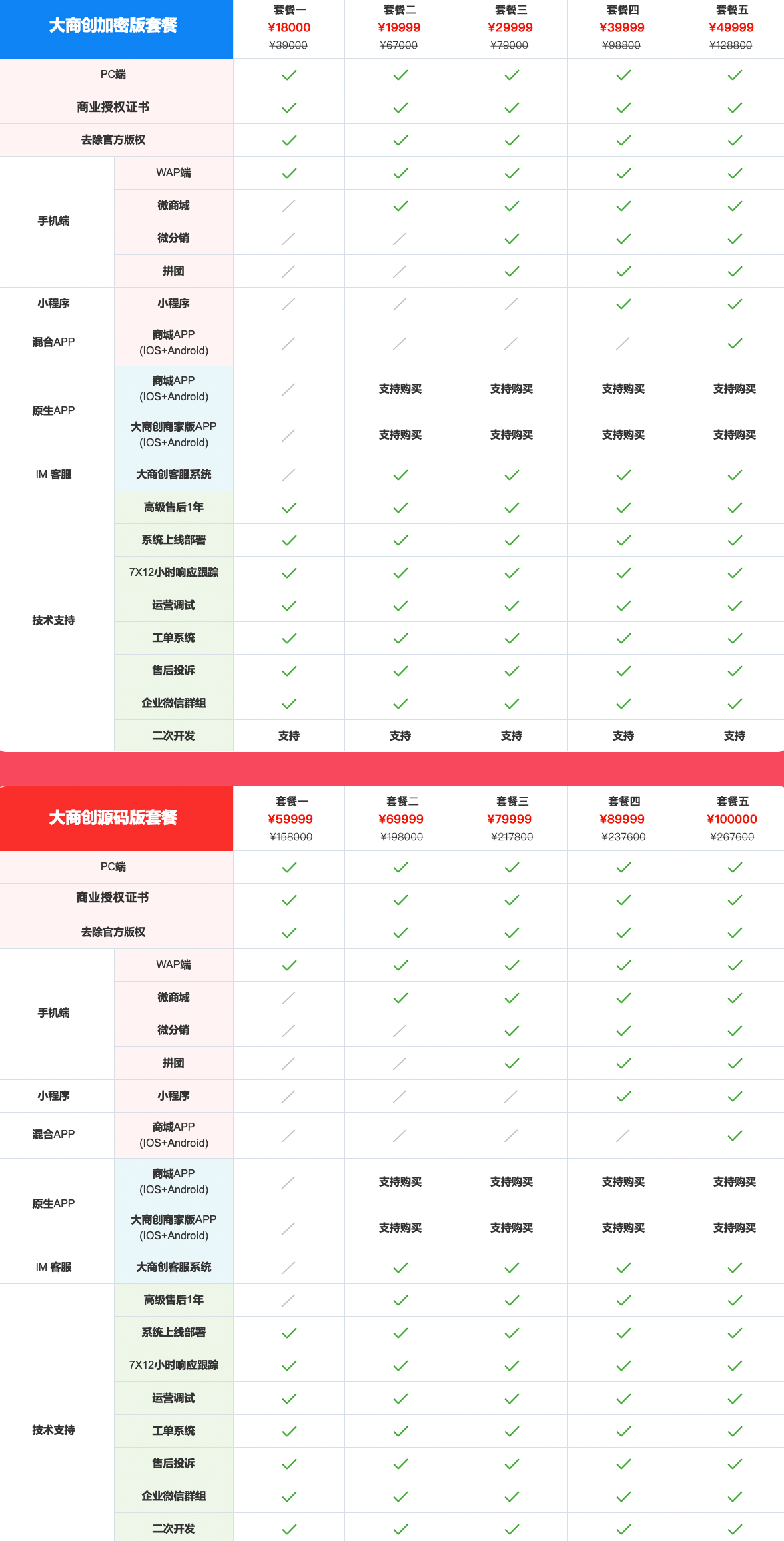 大商创多用户系统多少钱