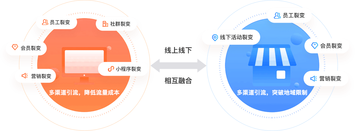 庆祝名创优品与大商创达成战略合作关系！